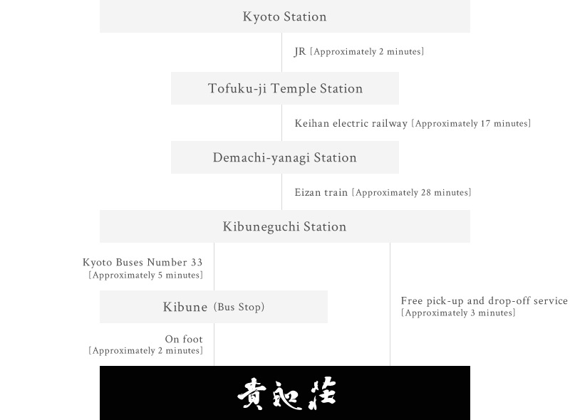 Train Examples